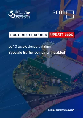 Port Infographics UPDATE 2025